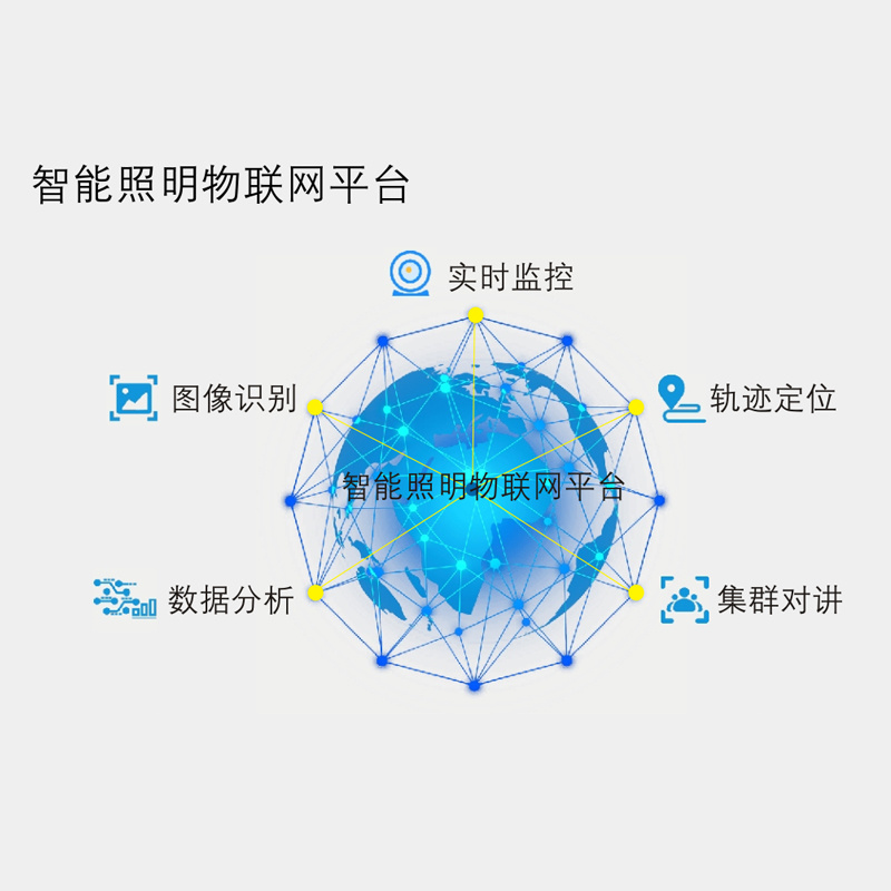 智慧物联网平台 智慧物联网平台